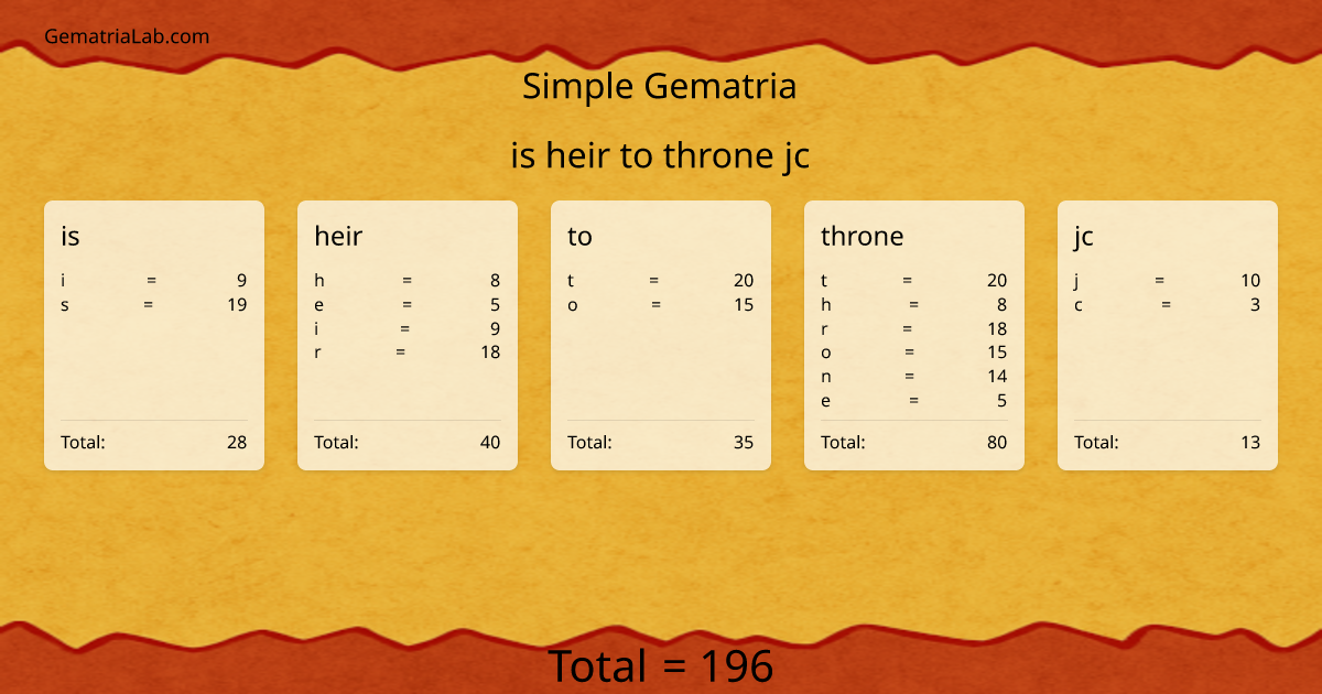 is heir to throne jc in simple Gematria
